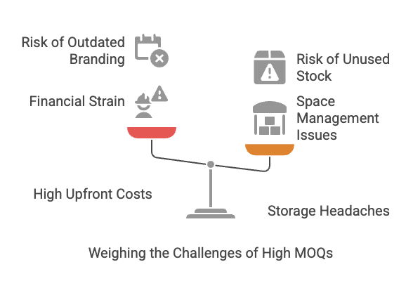 Why Low MOQ Is a Game Changer for Growing Brands visual selection